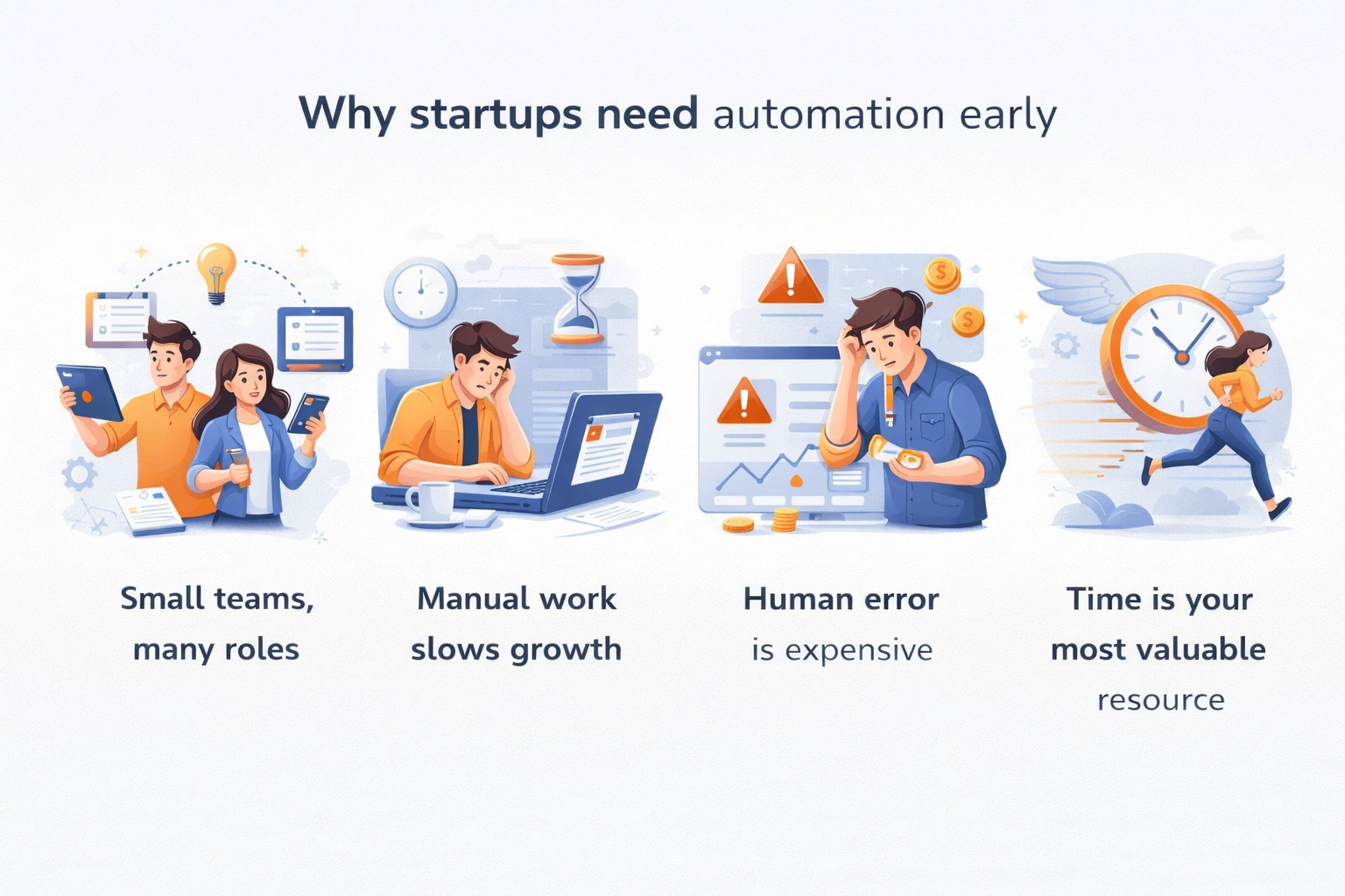Common startup automation use cases including CRM, onboarding, billing, and operations