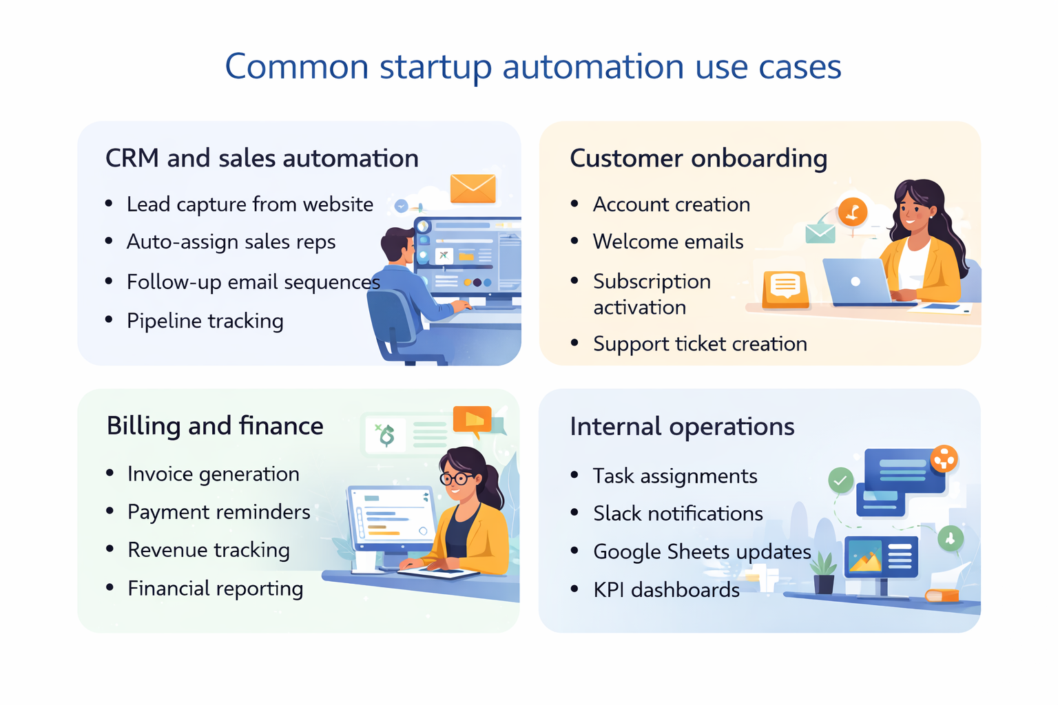 Why startups need automation early to save time and reduce manual work
