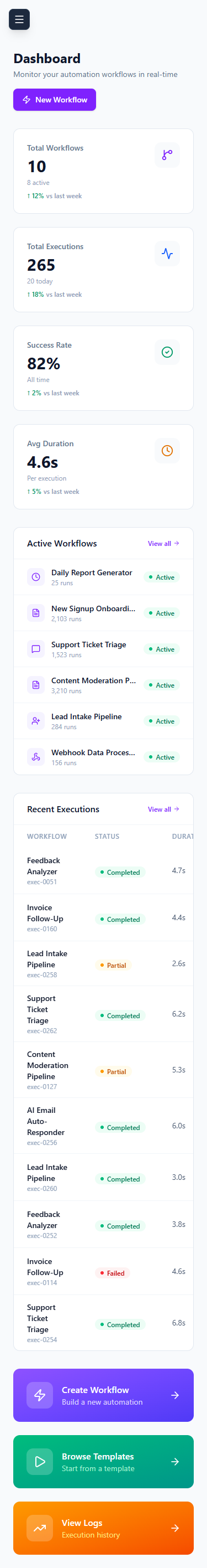 Responsive AI Dashboard for Mobile
