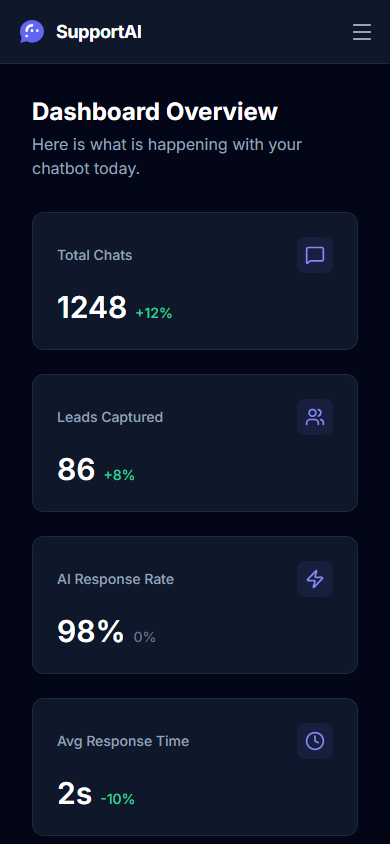 SupportAI Admin Dashboard Overview