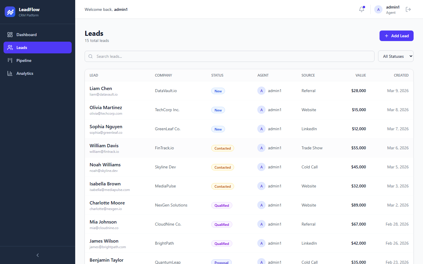 LeadFlow CRM - Leads Management Table