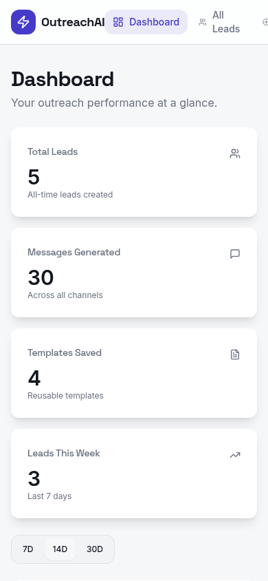 OutreachAI dashboard on mobile showing stacked stat cards with lead and message counts