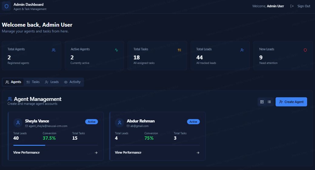 Secure CRM admin dashboard with performance analytics and system controls