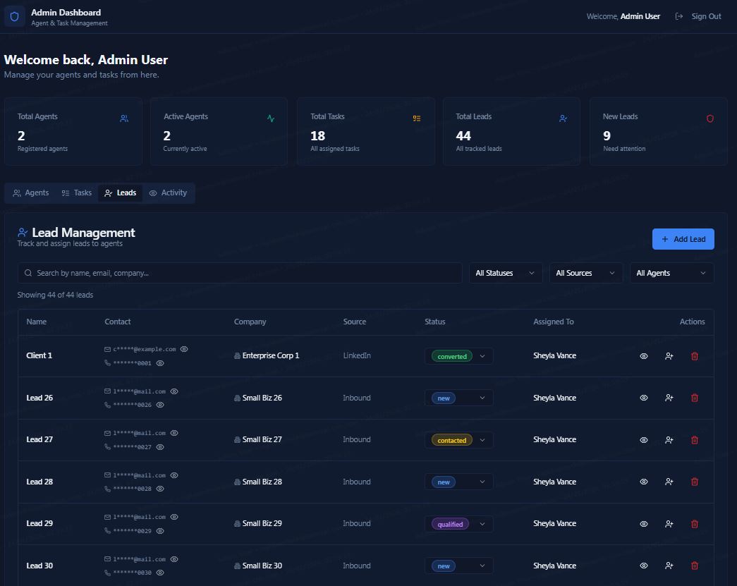 Admin view of lead pipeline with masked sensitive customer data